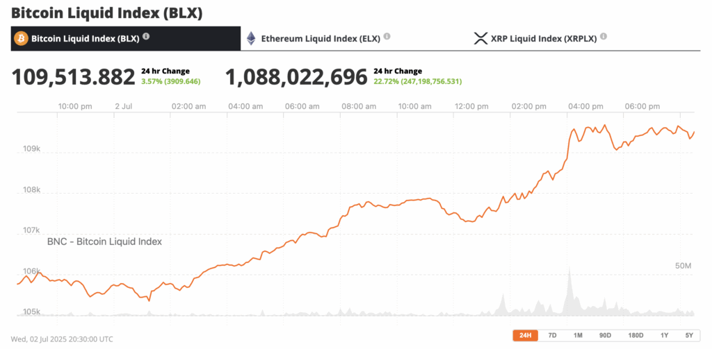bitcoin all time high price prediction